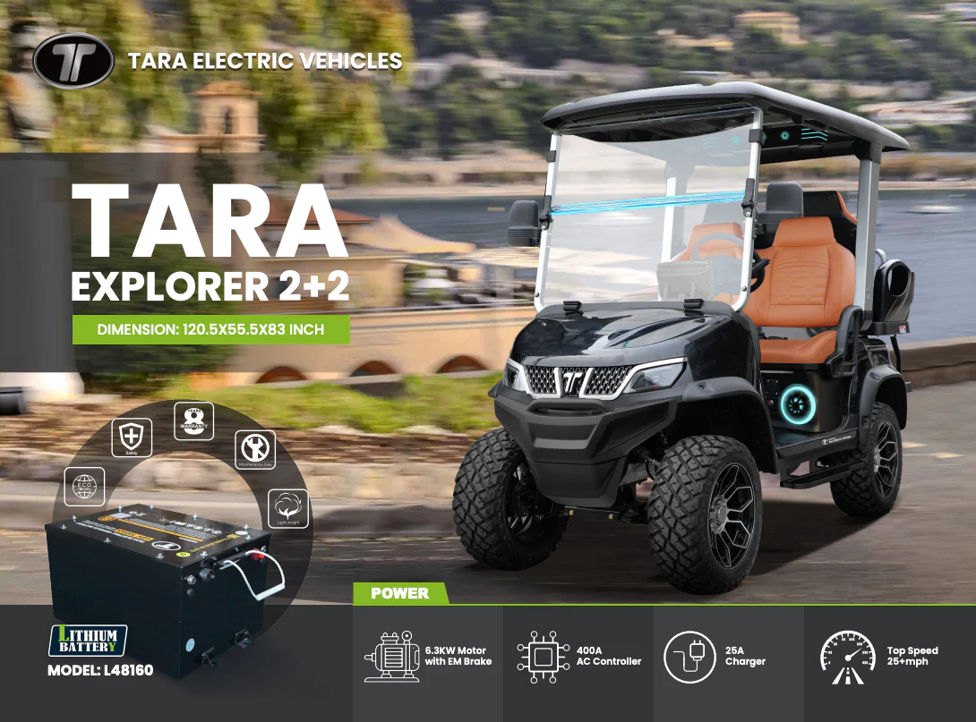Tara Explorer 2+2 - Sky Blue - Image 20